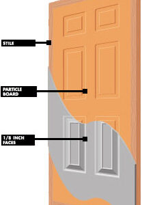 Medium Duty Smooth Colonist 6 Panel (20 Min/Non-Rated)