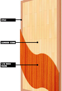 Medium Duty Stave Core Hardwood / Hardboard Door (20 Min/Non-Rated)