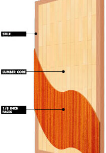 Light Duty Stave Core Veneer / Hardboard / Prefinished Door (20 Min/Non Fire-Rated)
