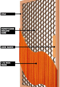 Medium Duty Hollow Core Hardwood/Hardboard Door