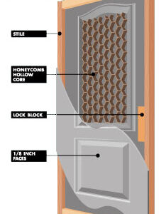 Light Duty Hollow Core Molded Panel Door