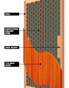 Light Duty Hollow Core Wood Veneer Door